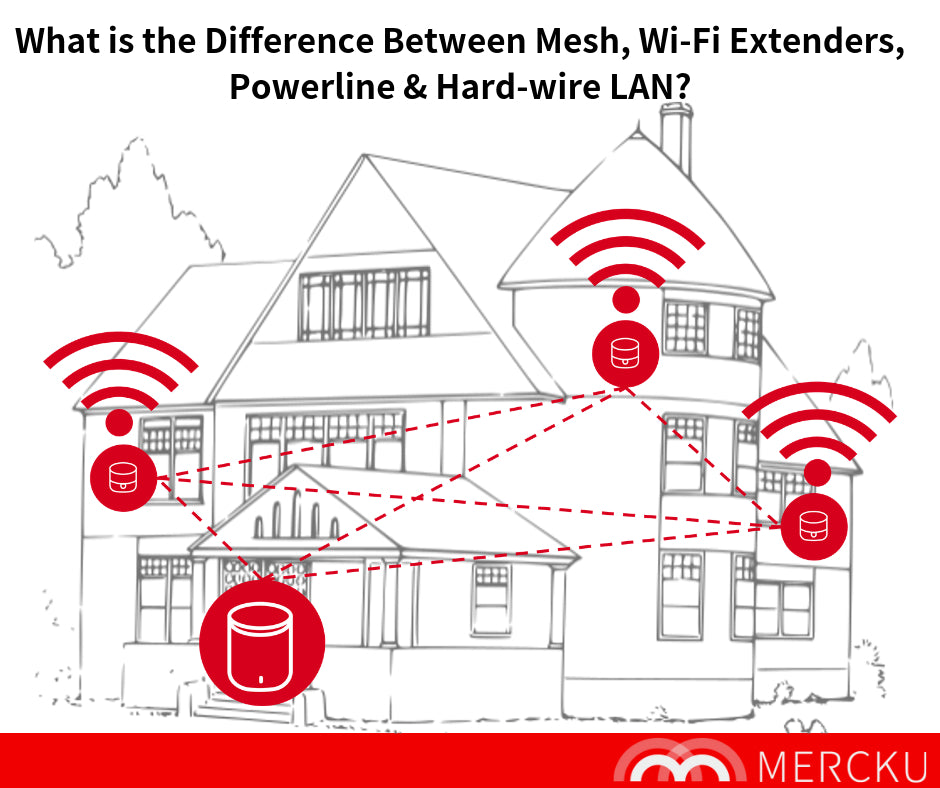 What is the Difference Between Mesh, Wi-Fi Extenders, Powerline