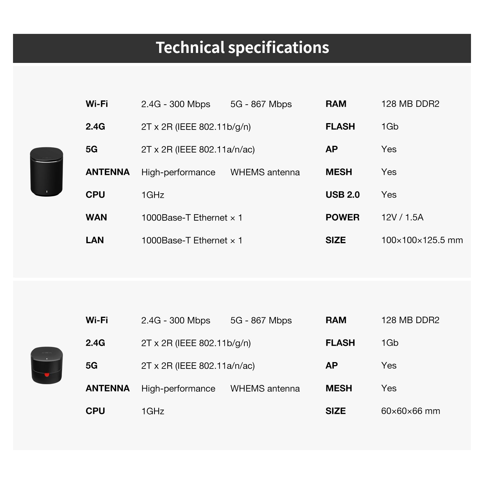 無線インターネットメッシュWi-Fiシステム1パック最大3，000平方インチ